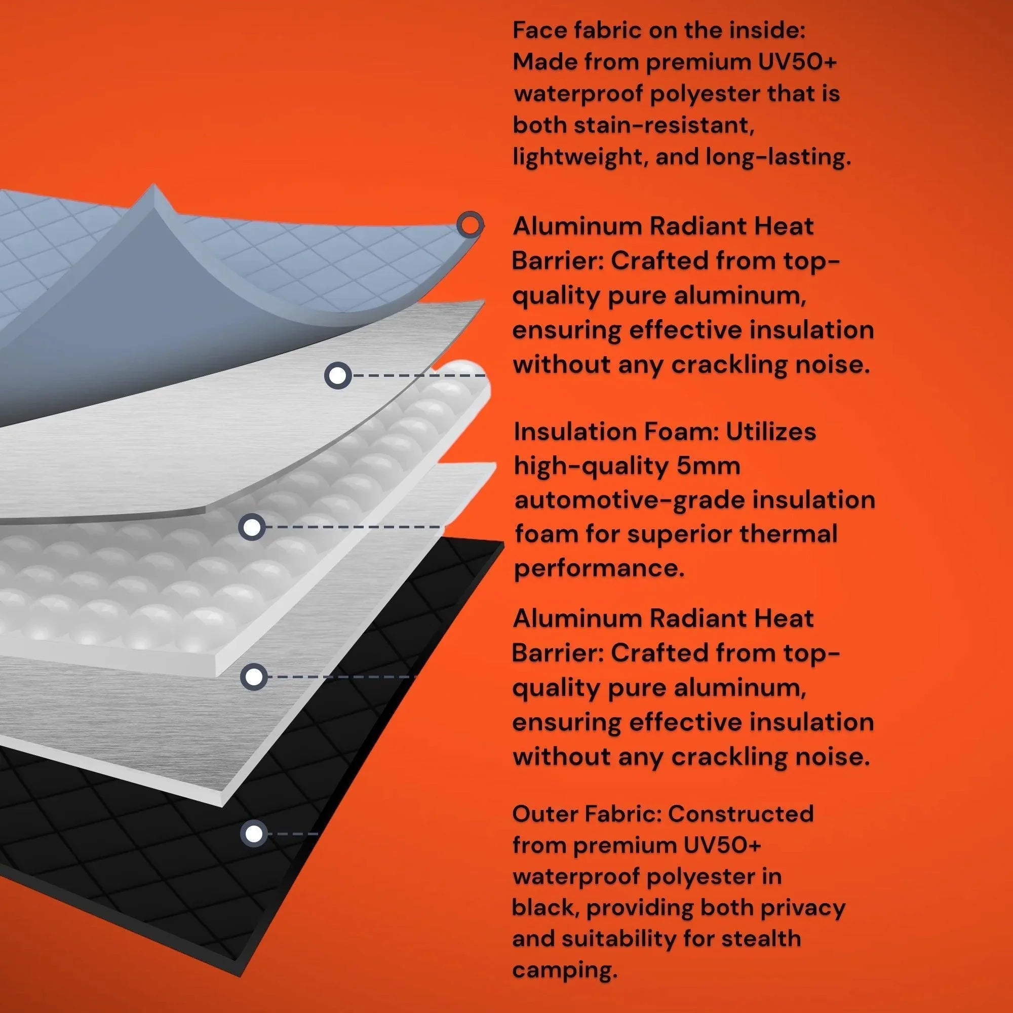 WINdoûr insulated Blackout Covers with Large Net Storage Pocket. Window Covers for Sprinter Rear Doors