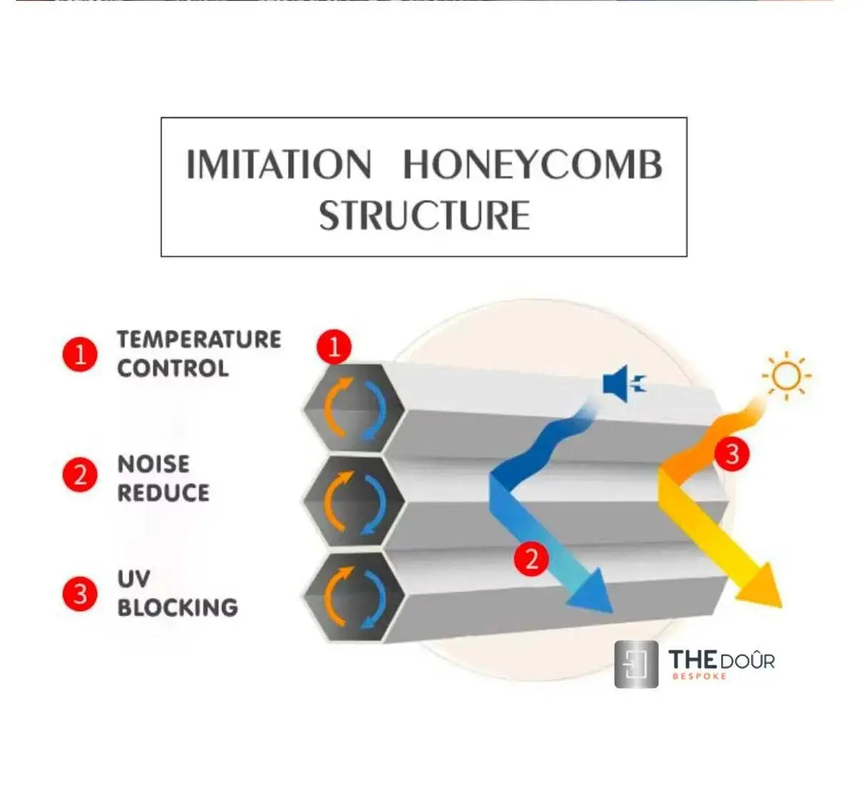 WINdoûr DUO Made to Measure Honeycomb Insulation Complete Blackout Blind & or Net up to 2000mm Tall x up to 2000mm Wide THEdoûr Bespoke