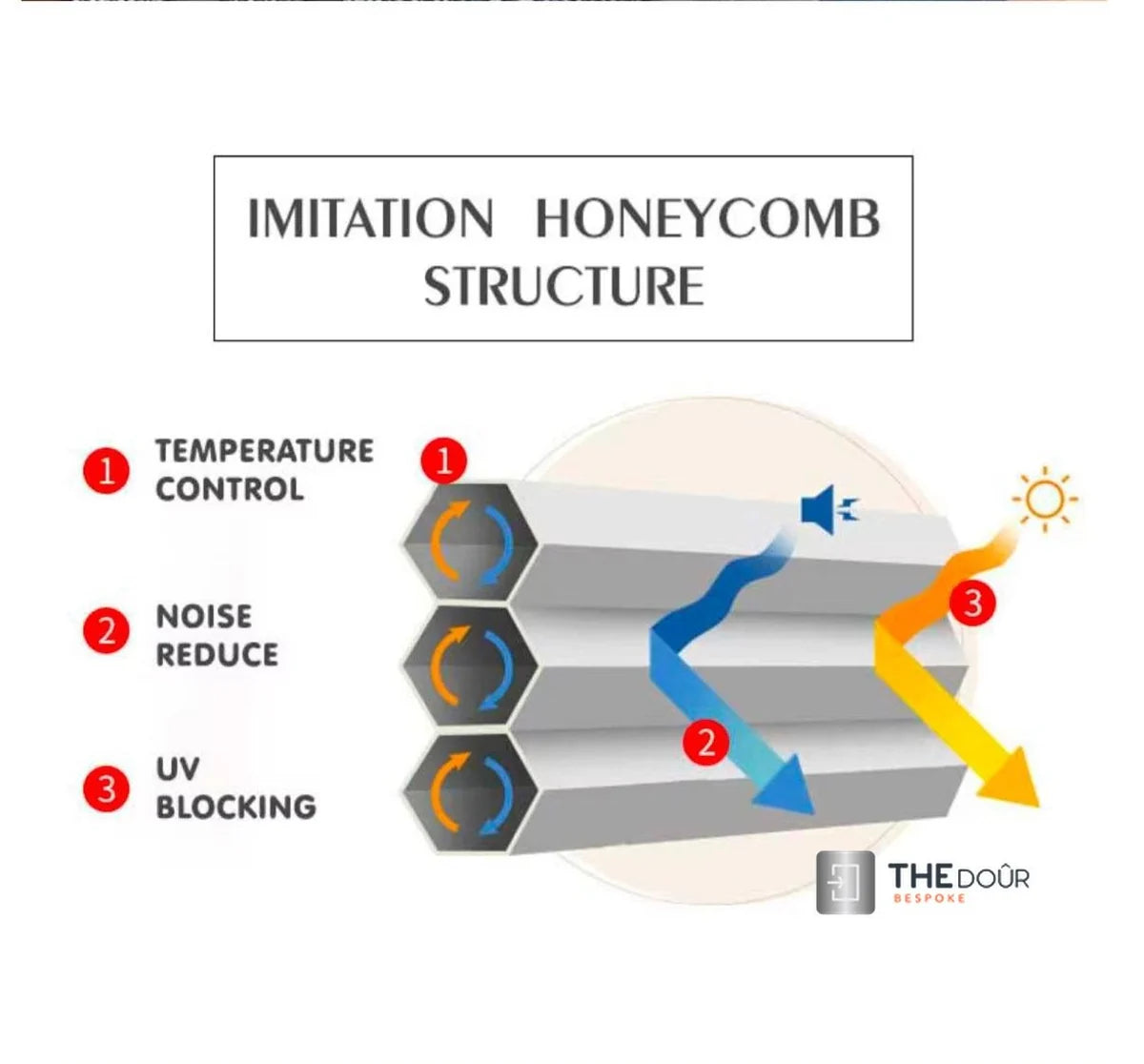 BLINDdoûr Trackless Honeycomb Insulated Blackout Blind Door - up to 2000mm Tall x up to 2000mm Wide