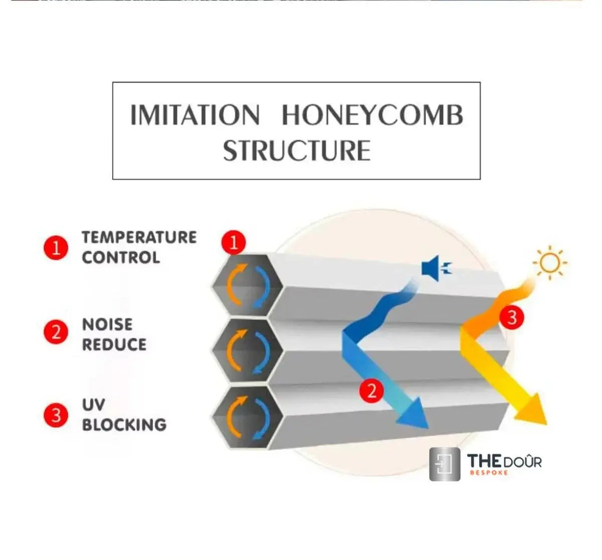 BLINDdoûr Trackless Honeycomb Insulated Blackout Blind Door - up to 2000mm Tall x up to 2000mm Wide NETdoûr