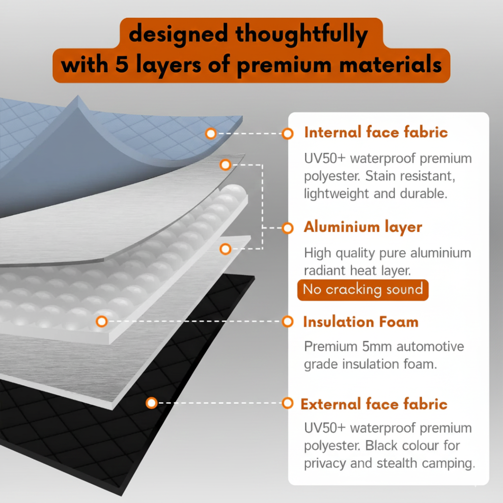 Mercedes Sprinter Magnetic Window Covers – Models (2019 – Current) | Insulated Blackout Privacy Sets
